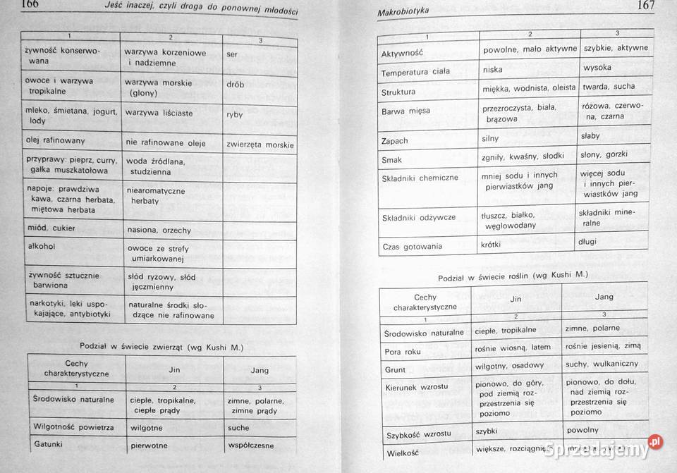 Jeść inaczej czyli droga do ponownej młodości J Chełm