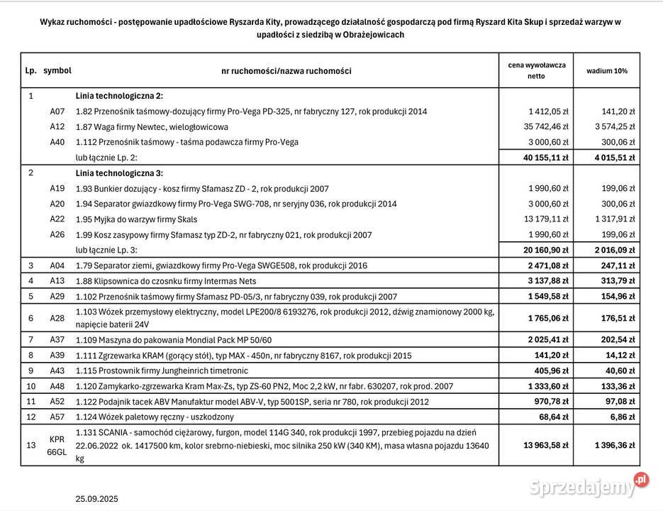 Syndyk sprzeda ruchomości małopolskie