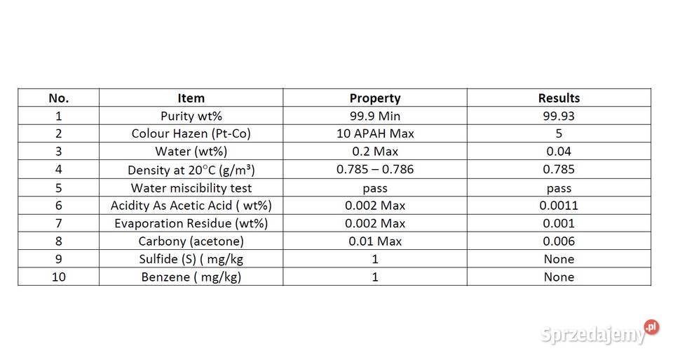 Alkohol izopropylowy DPPL 800 czystość 999 Brzeg Dolny sprzedam