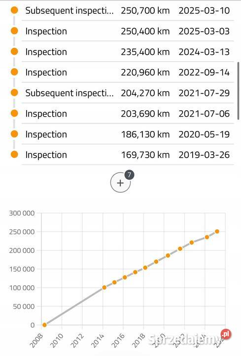 SILNIK BLS Skoda Fabia II Roomster VW Caddy III