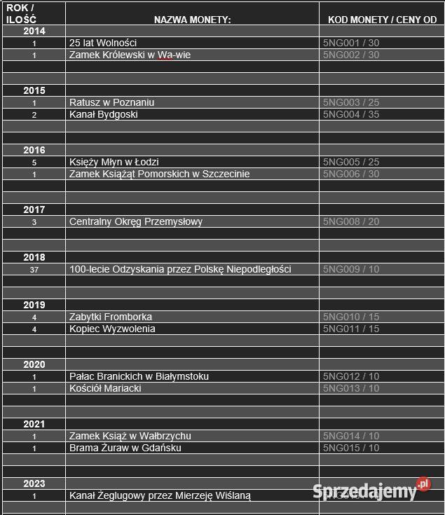 Monety 2 złote Gold Nordic i 5 złotych Kudowa-Zdrój