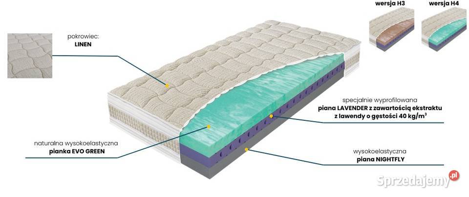 Materac BIOGREEN LINE MATERASSO piankowy Materace