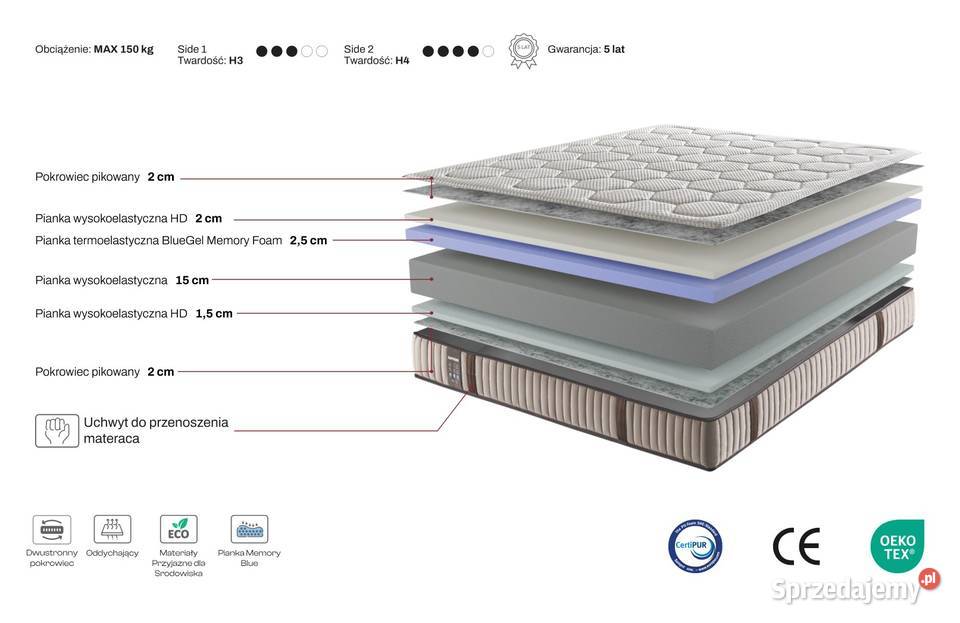 Materac ALPINA TM SWISS HOME piankowy dostępny w