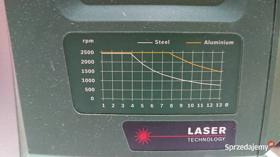 Wiertarka stołowa dwubiegowa 710W PBD 40 Bosch zachodniopomorskie Szczecin