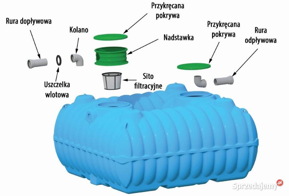 ZBIORNIK NA WODE DESZCZOWĄ 5000L BOLT PŁASKI Kraków