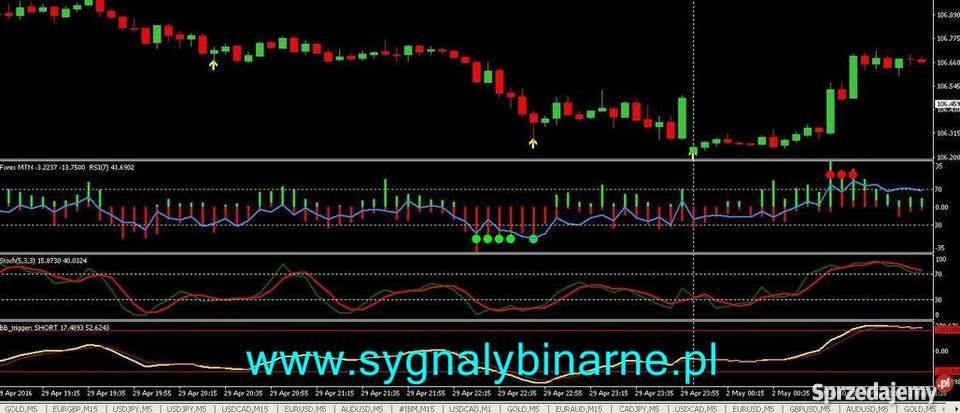 Kursy walut - Forex - Waluty - blogger.com