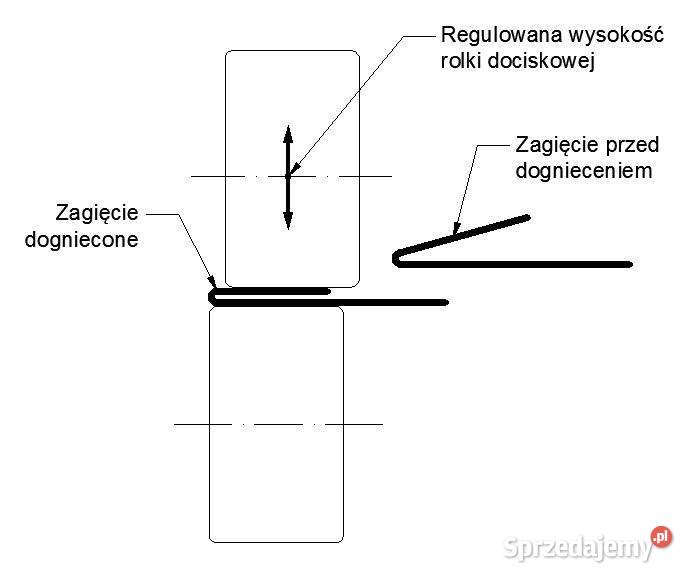 MAAD DF10 DOGNIATAK ROLKOWY DOGNIATARKA FELCU Opalenica sprzedam