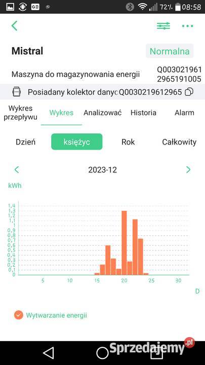 Przetwornica solarna do grzania wody 4kW