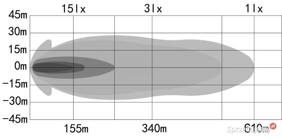 Oświetlenie lampa ROBOCZA Panel LED OZZ XB1 P20 osobowe Pasłęk