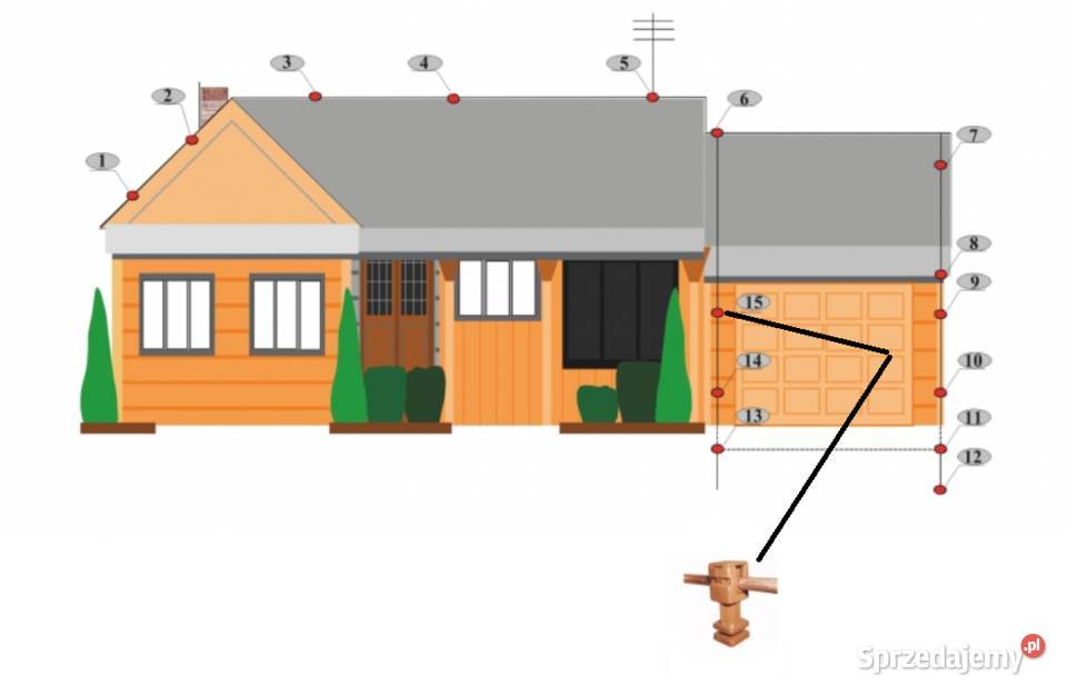 REGULOWANY NISKI UCHWYT DO DRUTU odgromowy Kielce