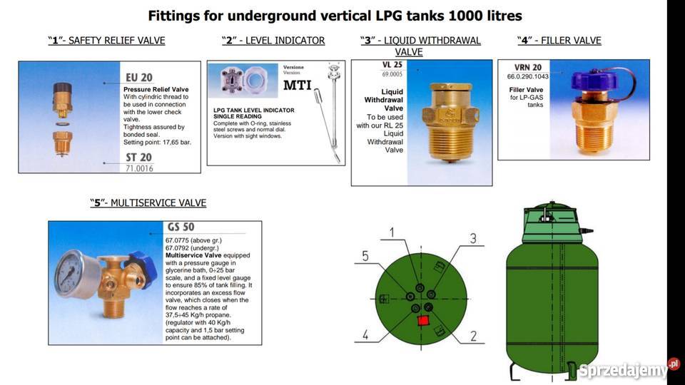 Zbiornik podziemny 1000 litrów Pozostałe dolnośląskie Brzeg Dolny