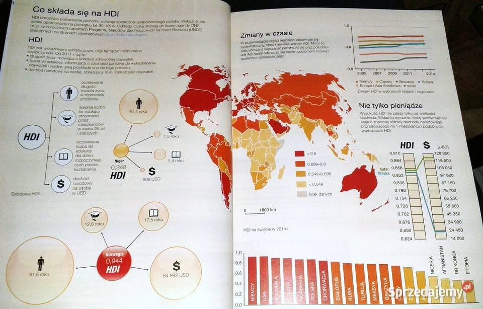 Oblicza geografii 2 Podręcznik Tomasz Rachwał sprzedam