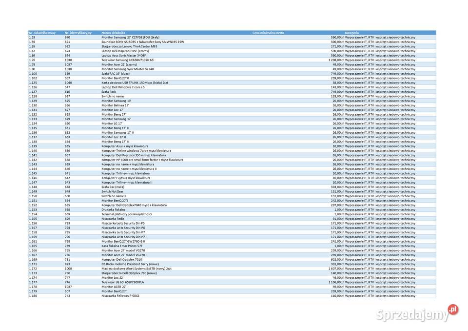 Wyposażenie IT RTV i osprzęt sieciowotechniczny mazowieckie