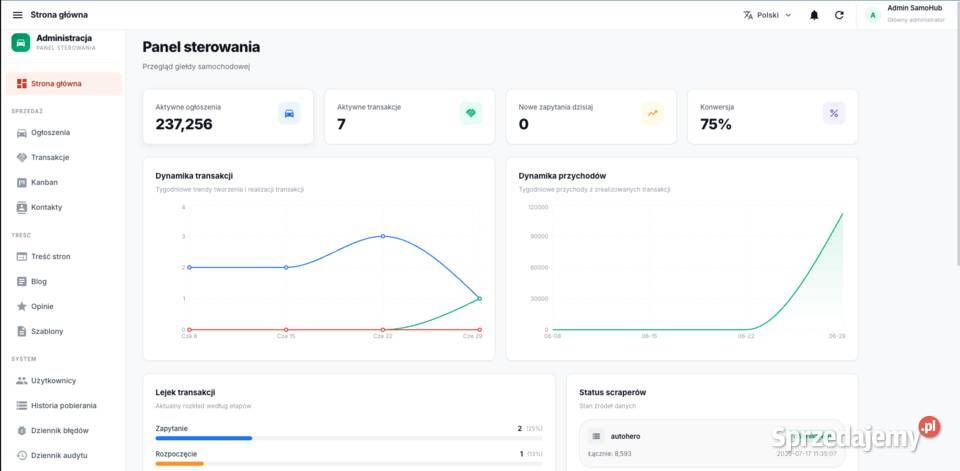 Gotowa platforma marketplace samochodowego Warszawa