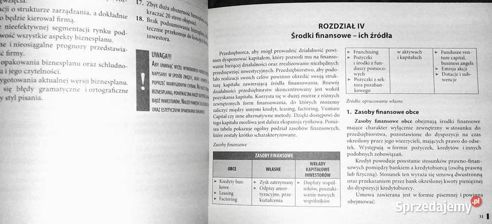 napisać poprawny biznesplan Beata Chełm sprzedam