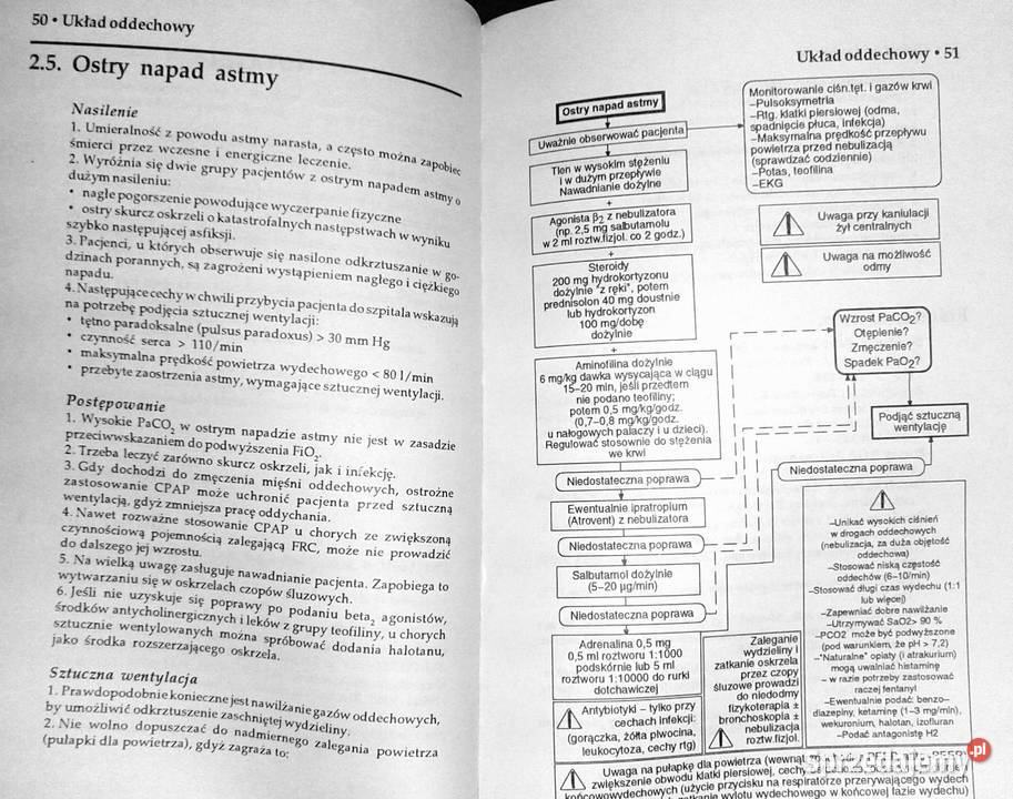 Algorytmy w intensywnej opiece medycznej RF Rok wydania 1993 lubelskie Chełm