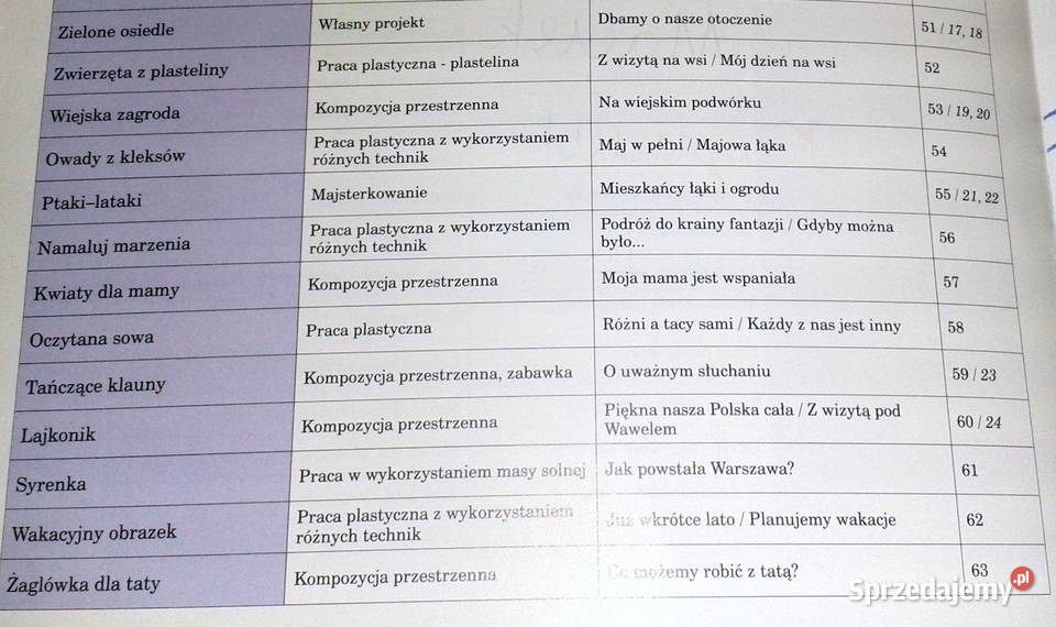 Elementarz XXI wieku Kl 2 Teczka artysty Chełm