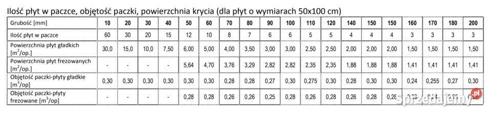 Styropian grafitowy Genderka EPS 032 FASADA Legnica