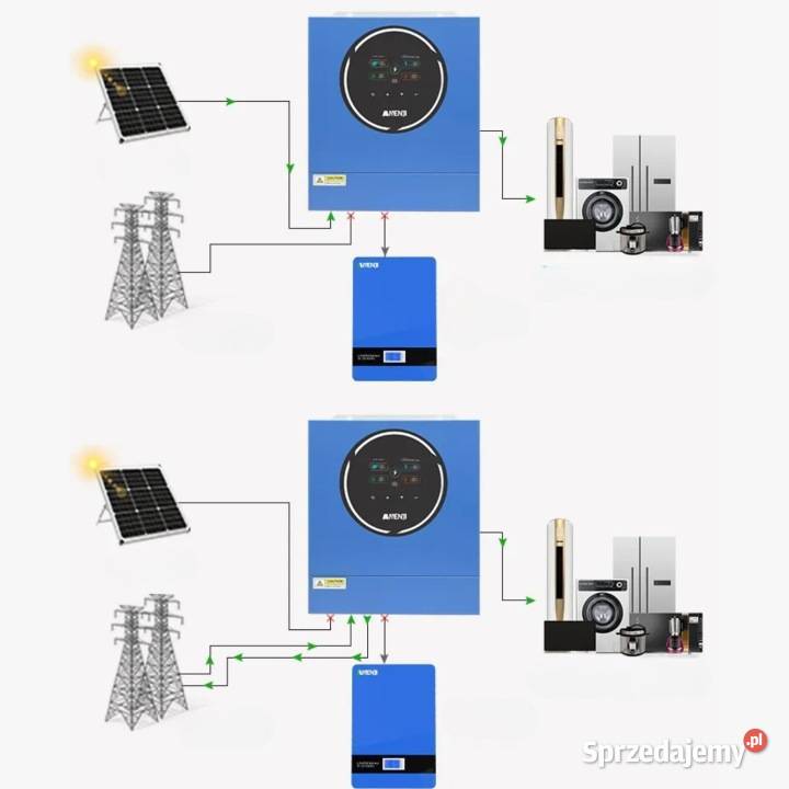 Inwerter Hybrydowy Solarny Anenji 5KW 5000W 48V Głogów