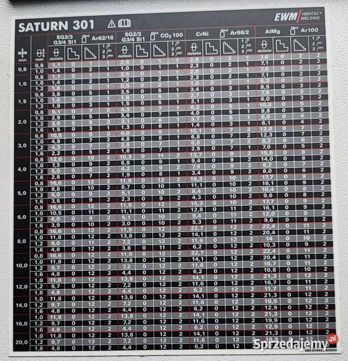 Spawarka MIGMAG EWM Saturn 301 Sucha Beskidzka sprzedam