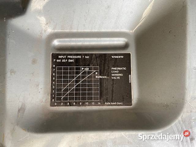 Maska Atrapa Grill Volvo FH 1629350 Atrapy lubuskie Maszewo