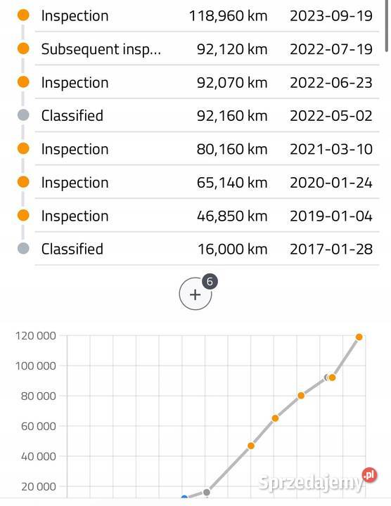 SILNIK KOMPLET Hyundai Tucson III 16 GDI 140 osobowe Części samochodowe