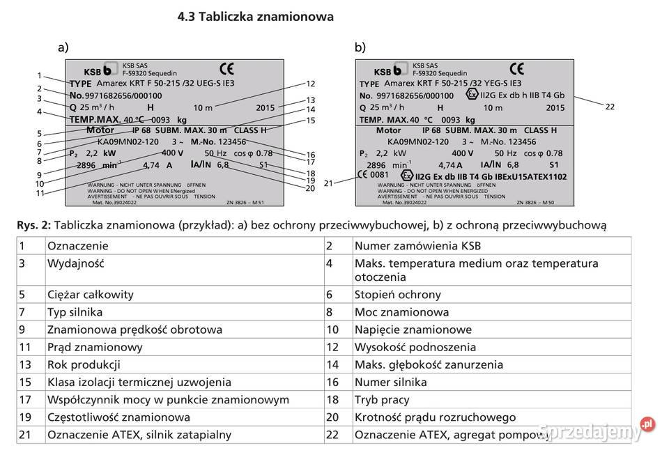 Pompa wody zatapialna 82mH KRT E 80315122 UGS wielkopolskie Środa Wielkopolska
