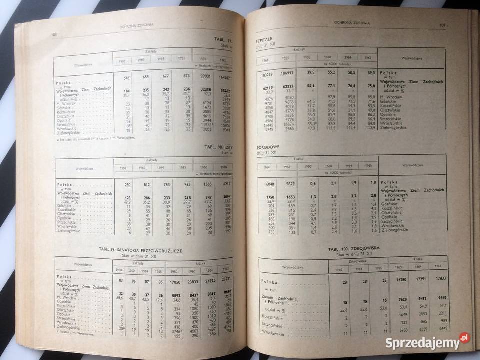 3594 Ziemie Zachodnie I Północne W Liczbach Szczecin