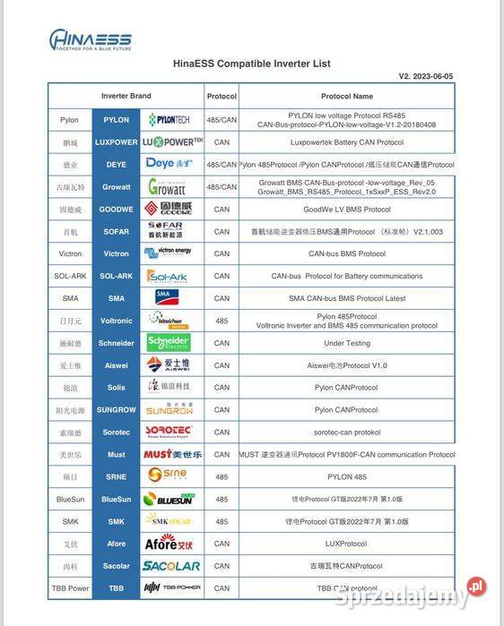 HinaESS Magazyn energii POWERGEM 512kWh z BMS LV