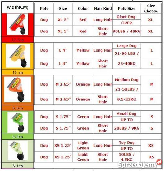 Furminator L do dużych psów z krótką sierścią