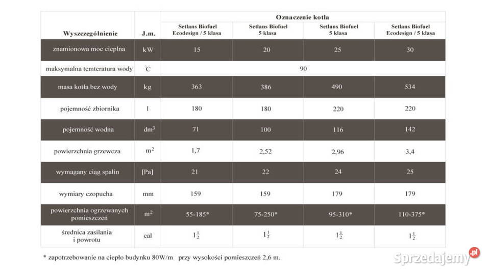 Kocioł co na pellet 15 kW Setlans palnik KIPI Kraków