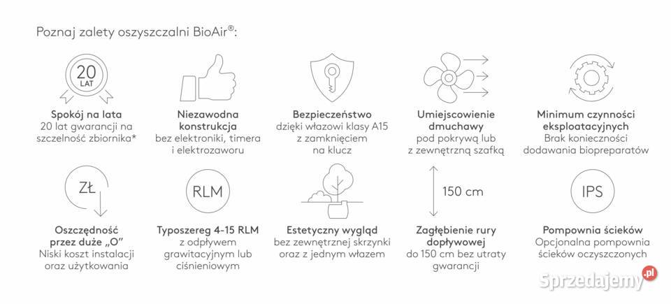 KINGSPAN BIOAIR 2 I oczyszczalnia biologiczna Trzebnica usługi budowlane