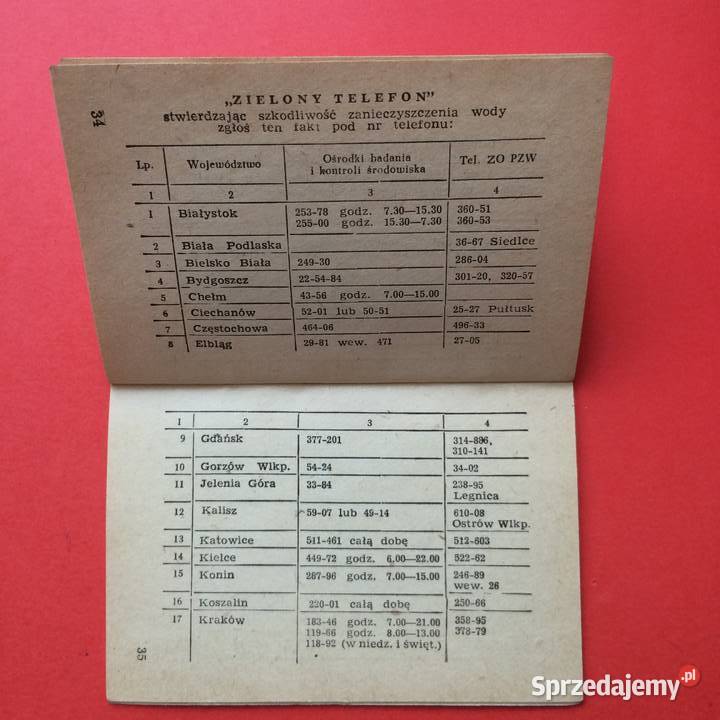 1901 Legitymacja PZW