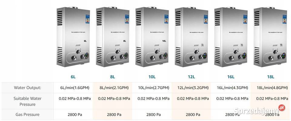 Gazowy przepływowy podgrzewacz wody sprzedam
