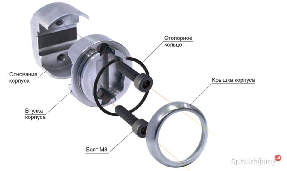 Zabezpieczenie antykradzieżowe Bariera Zaslon dolnośląskie Wrocław