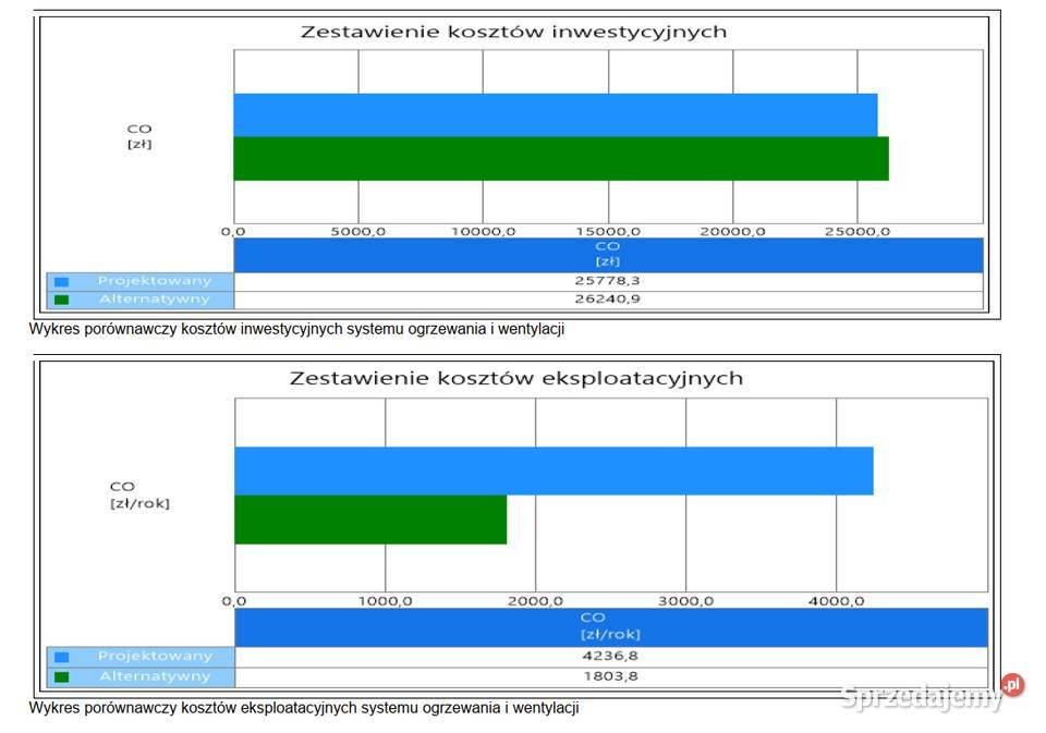Projektowa charakterystyka energetyczna z Wejherowo
