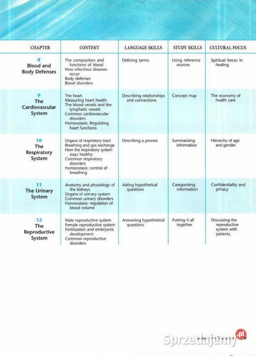 Anatomia Fizjologia Podręcznik jangielski łódzkie Łódź