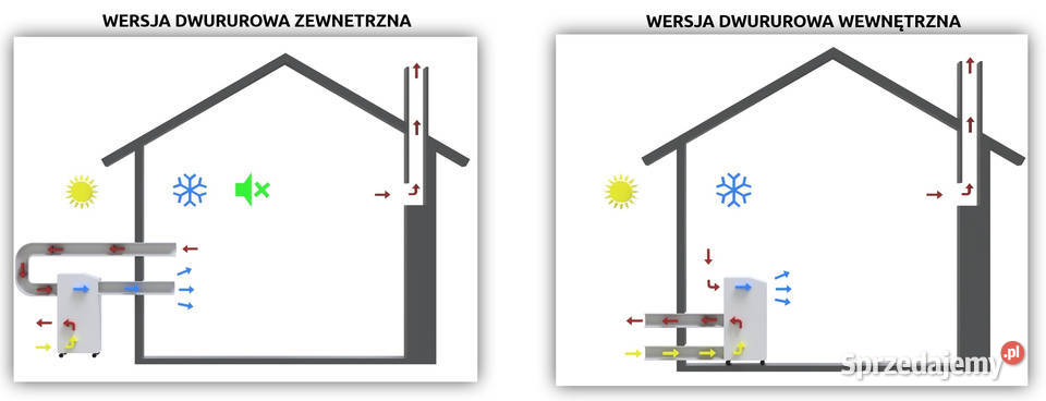 Zwiększ wydajność swojego klimatyzatora Ostrowiec Świętokrzyski