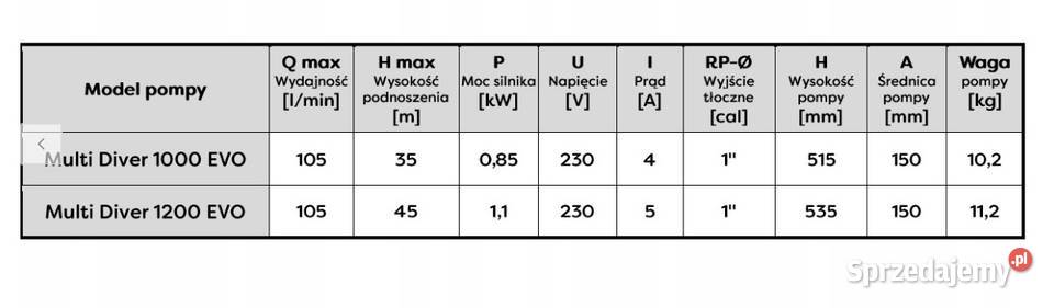 POMPA ZATAPIALNA DO DESZCZÓWKI DIVER 11kw 230V Z dolnośląskie Wrocław