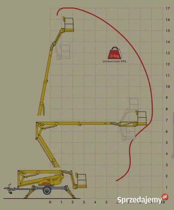 Wypożyczalnia wynajem na doby zwyżka podnośnik
