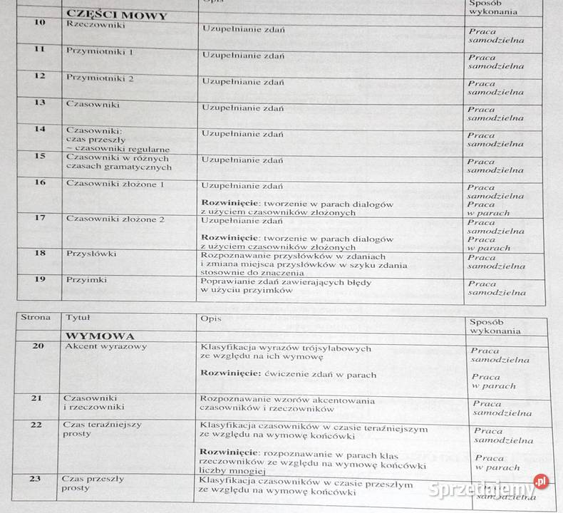 Terminologia biznes swój angielski Peter Collin lubelskie Chełm