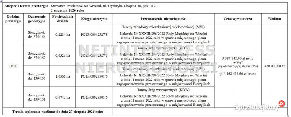 Działka 13849m2 Września 2zł/m2