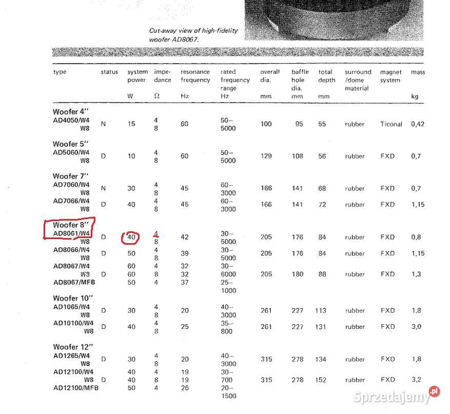 Głośniki Niskotonowe Philips AD 8061W4 205 Słuchawki i głośniki świętokrzyskie Klimontów sprzedam