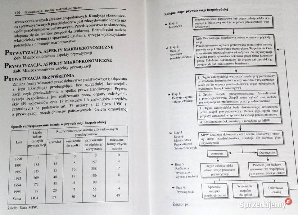 Leksykon prywatyzacji Beata lubelskie