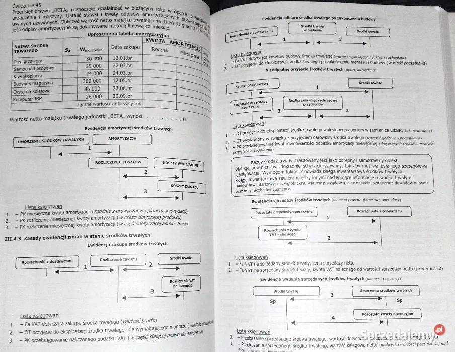 Rachunkowość jednostek gospodarczych Jerzy Chełm