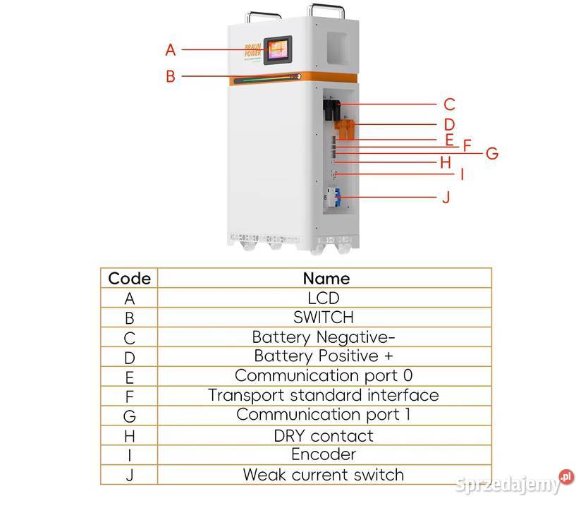 Magazyn Energii 15KW 300ah LIFEPO4 Kompletny Wojnicz sprzedam