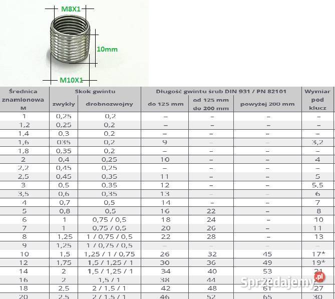 Tulejka gwintowana redukcja M10 DO M8 10mm