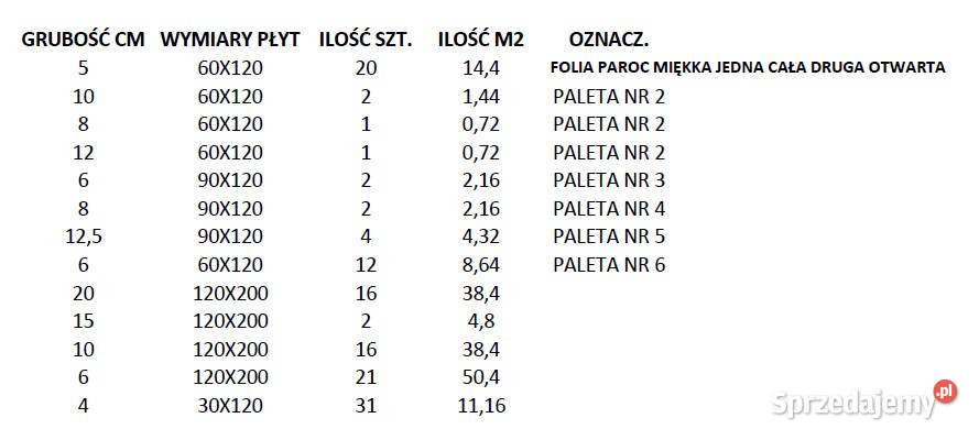 Wełna mineralna skalna 5 10 20 różne Kielce