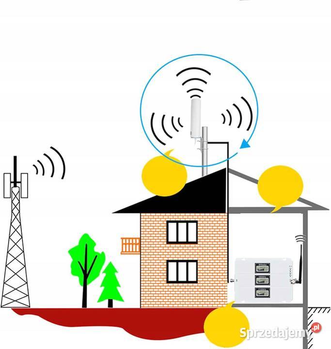 Antena zewnętrzna KASER 4G LTE Myszyniec