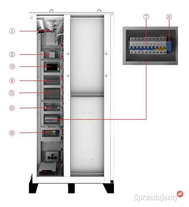 Zestaw Magazyn Inwerter HV 80 kW 6144 kWh małopolskie